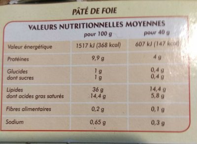 Pates de foie x2, pate de campagne x1, les 3 boites